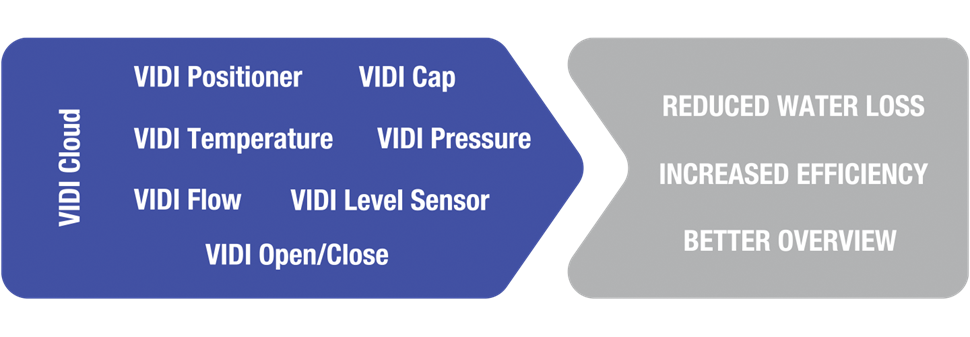 VIDI Cloud