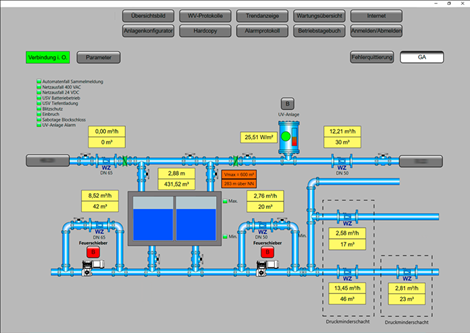 Foto SCADA Systemansicht